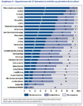 etude-jeux-video-culture